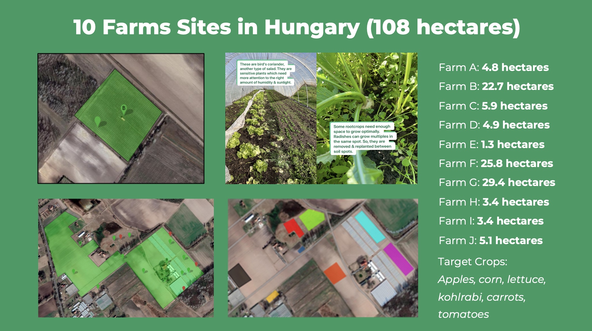 10 Farms Sites in Hungary (108 hectares)